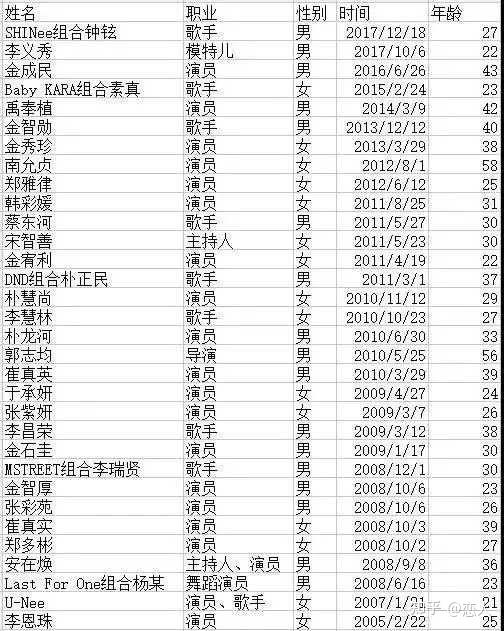 在韩国女星只是玩具，可随意玩弄！