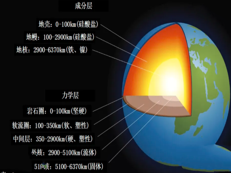 地下世界究竟如何？深入地下10000米，人类在地球深处发现了啥？