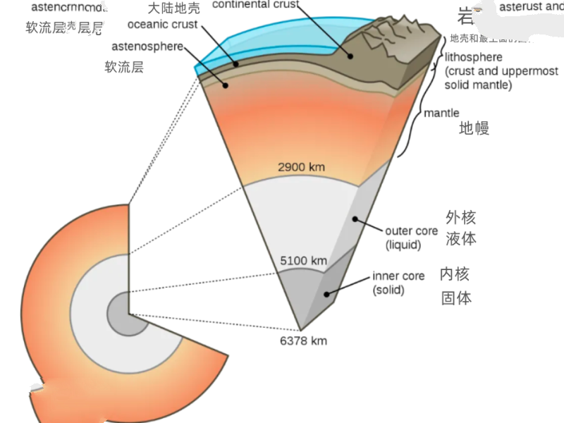 地下世界究竟如何？深入地下10000米，人类在地球深处发现了啥？